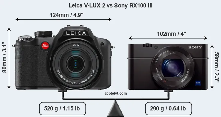 Size Leica V-LUX 2 vs Sony RX100 III