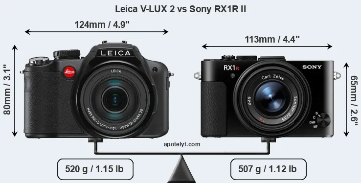 Size Leica V-LUX 2 vs Sony RX1R II