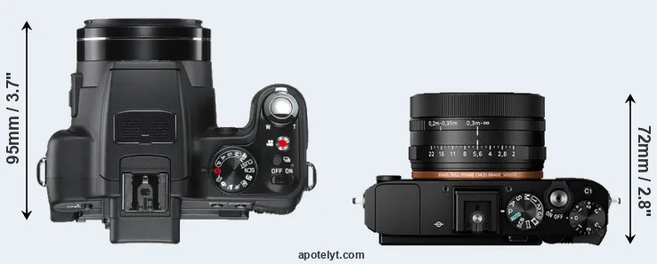Compare V-LUX 2 versus RX1R II top