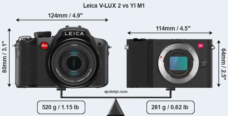 Size Leica V-LUX 2 vs YI M1