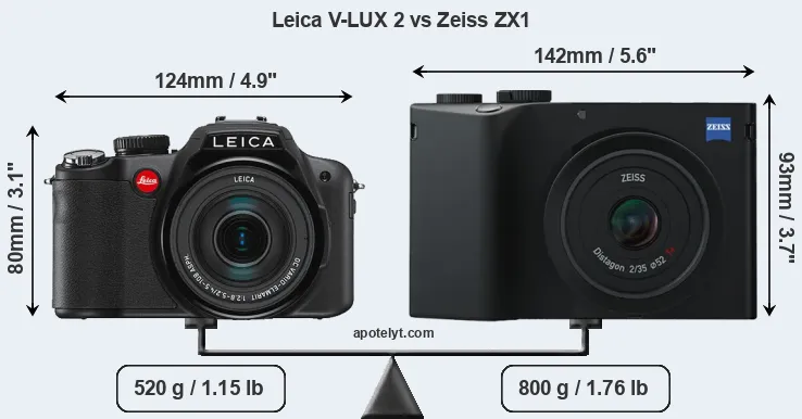Size Leica V-LUX 2 vs Zeiss ZX1