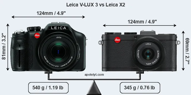 Size Leica V-LUX 3 vs Leica X2