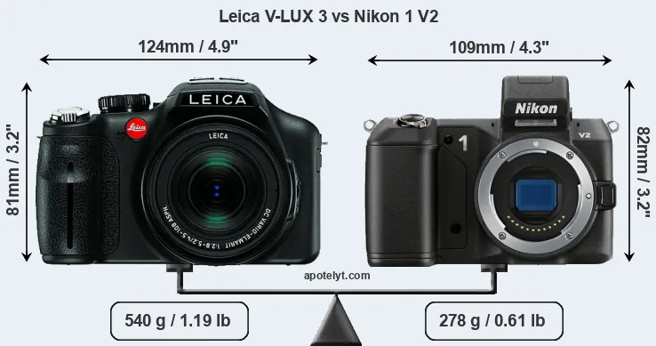 Size Leica V-LUX 3 vs Nikon 1 V2