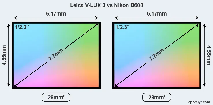 Leica V-LUX 3 and Nikon B600 sensor measures