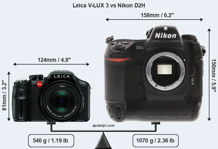 Size Leica V-LUX 3 vs Nikon D2H