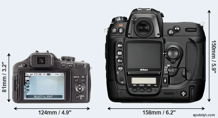 Comparison V-LUX 3 or D2H rear