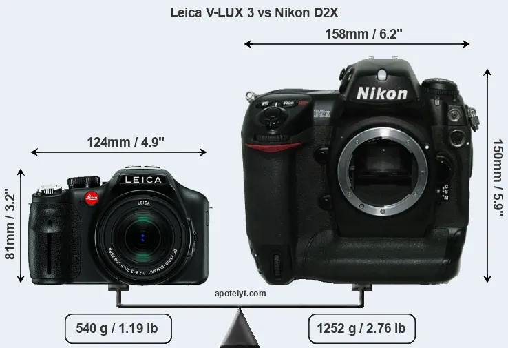 Size Leica V-LUX 3 vs Nikon D2X