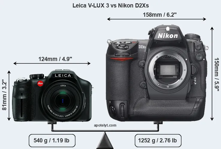 Size Leica V-LUX 3 vs Nikon D2Xs