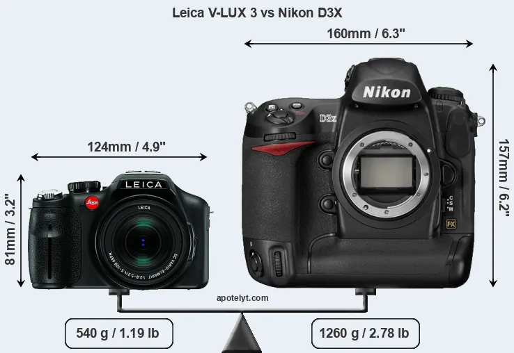 Size Leica V-LUX 3 vs Nikon D3X