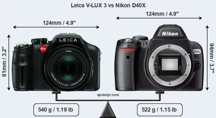 Size Leica V-LUX 3 vs Nikon D40X