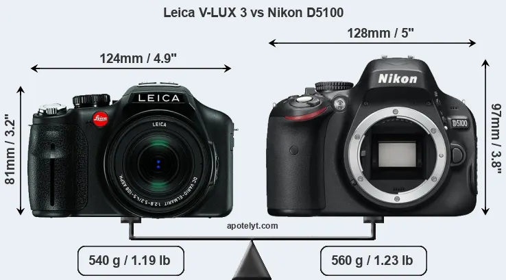 Size Leica V-LUX 3 vs Nikon D5100