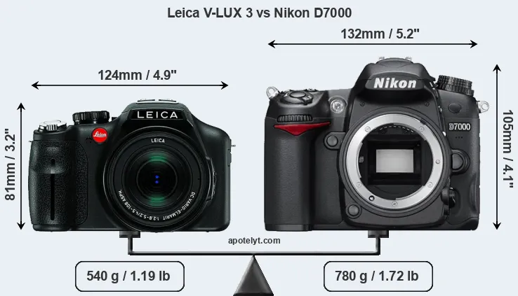 Size Leica V-LUX 3 vs Nikon D7000