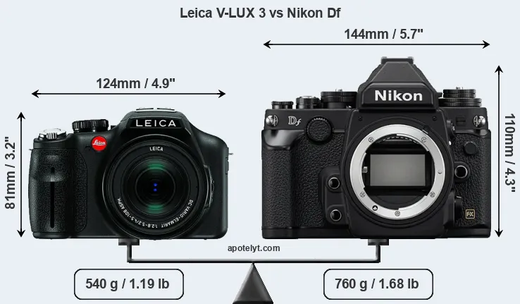 Size Leica V-LUX 3 vs Nikon Df