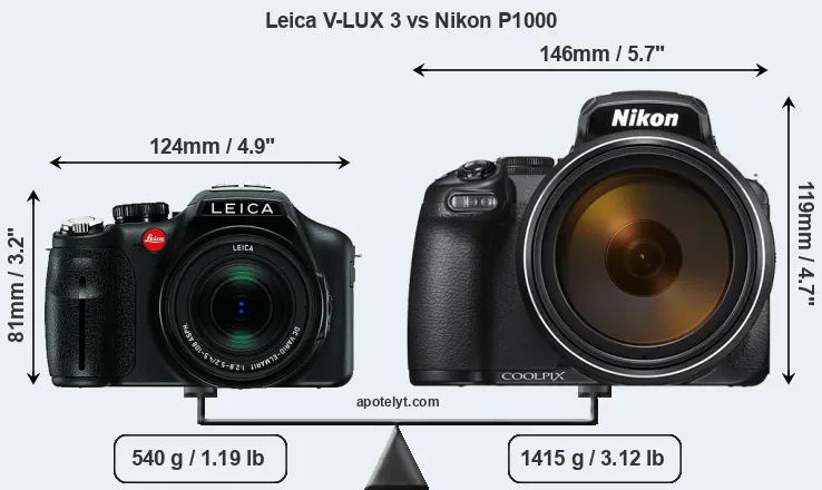 Size Leica V-LUX 3 vs Nikon P1000