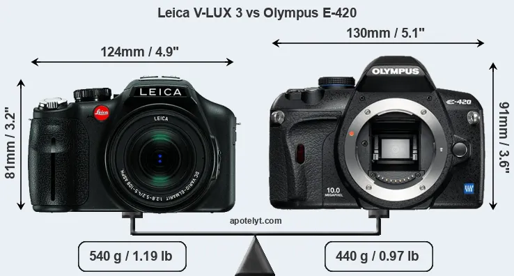 Size Leica V-LUX 3 vs Olympus E-420