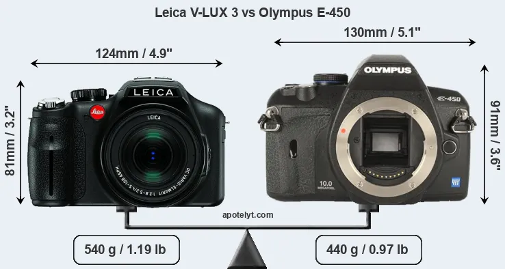 Size Leica V-LUX 3 vs Olympus E-450