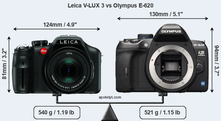 Size Leica V-LUX 3 vs Olympus E-620