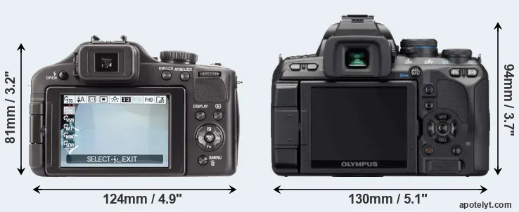 Comparison V-LUX 3 or E-620 rear