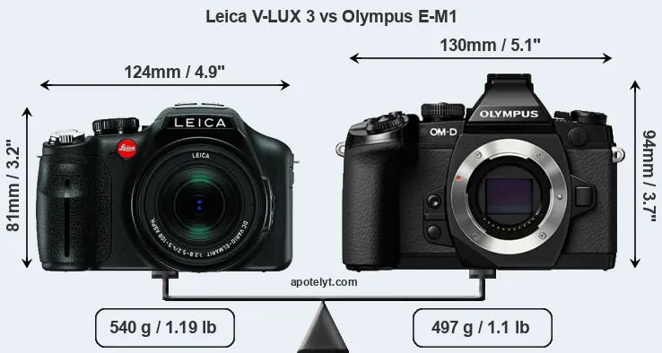 Size Leica V-LUX 3 vs Olympus E-M1