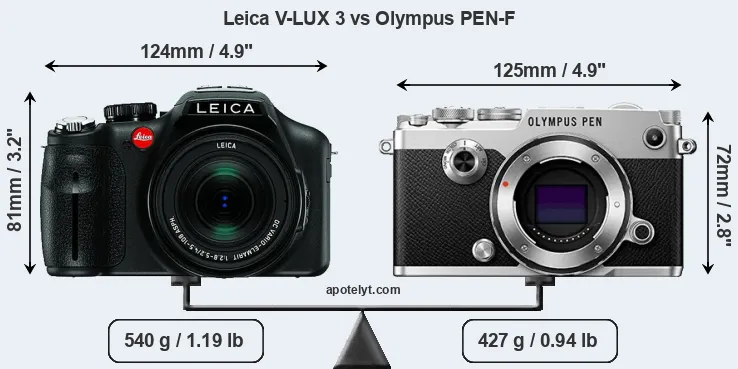 Size Leica V-LUX 3 vs Olympus PEN-F
