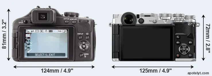 Comparison V-LUX 3 or PEN-F rear