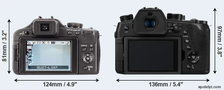 Comparison V-LUX 3 or FZ1000 II rear