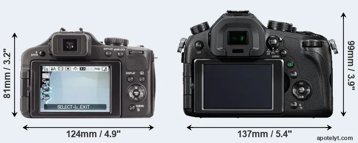 Comparison V-LUX 3 or FZ1000 rear
