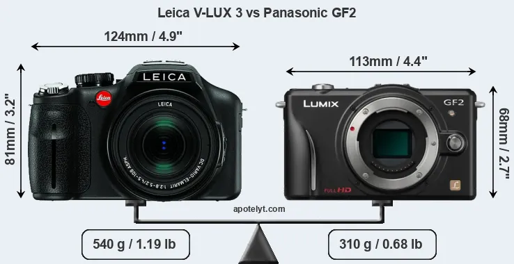 Size Leica V-LUX 3 vs Panasonic GF2