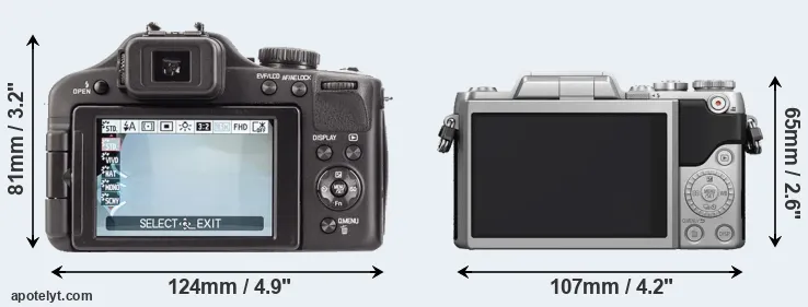 Comparison V-LUX 3 or GF7 rear