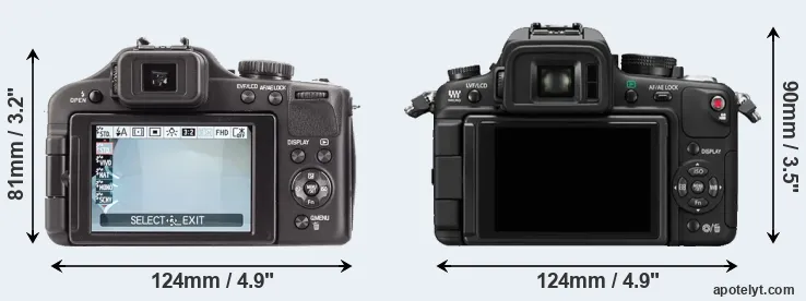 Comparison V-LUX 3 or GH1 rear
