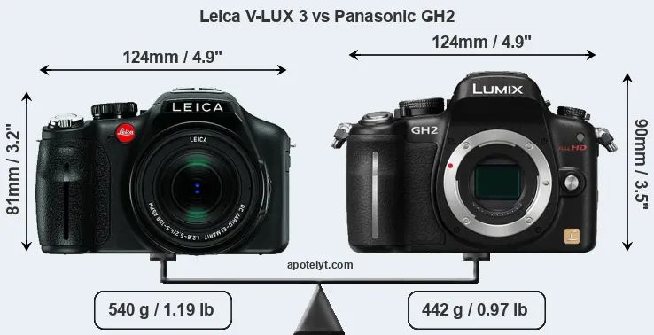 Size Leica V-LUX 3 vs Panasonic GH2