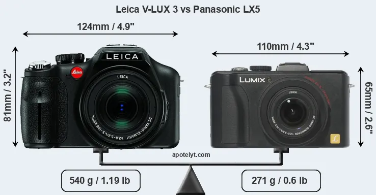 Size Leica V-LUX 3 vs Panasonic LX5