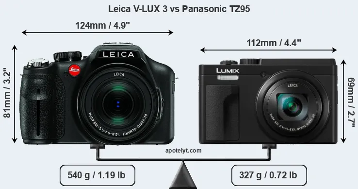 Size Leica V-LUX 3 vs Panasonic TZ95