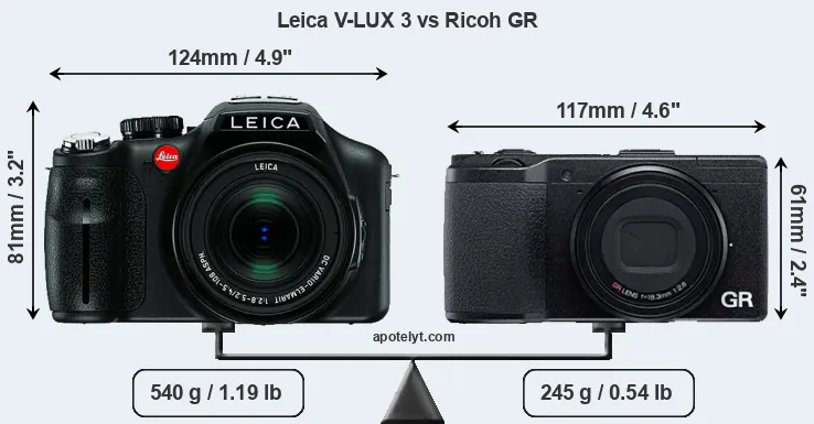 Size Leica V-LUX 3 vs Ricoh GR