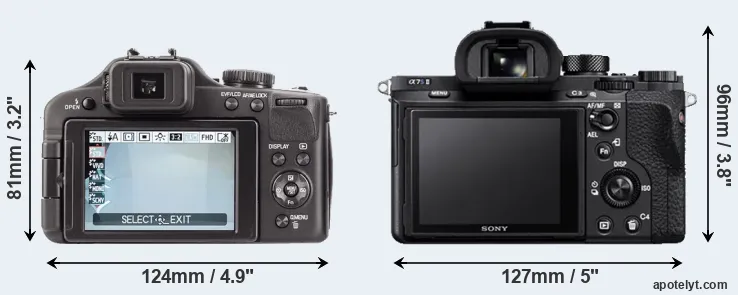Comparison V-LUX 3 or A7S II rear