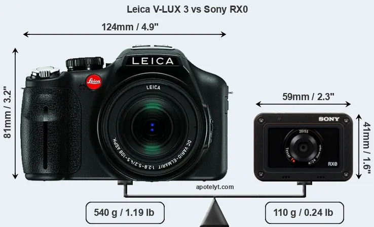 Size Leica V-LUX 3 vs Sony RX0