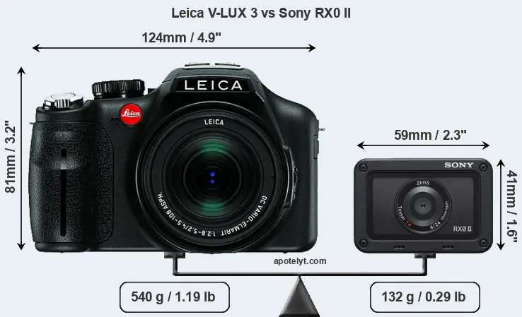 Size Leica V-LUX 3 vs Sony RX0 II