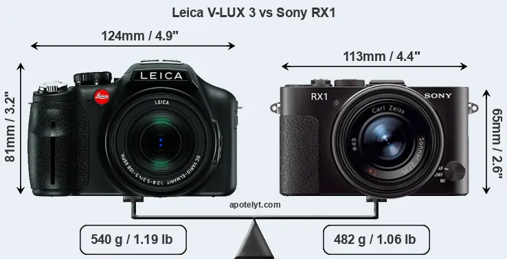 Size Leica V-LUX 3 vs Sony RX1