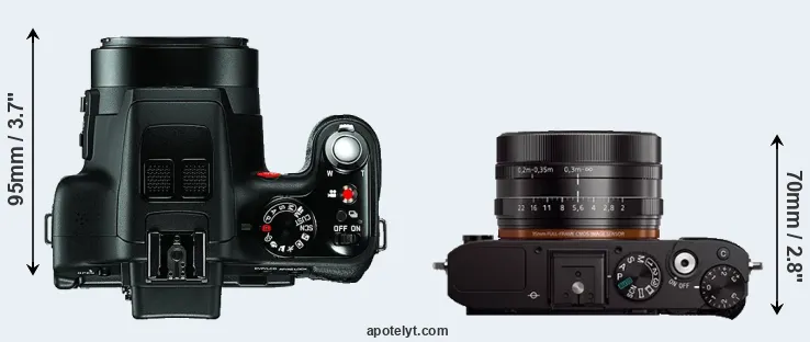 Compare V-LUX 3 versus RX1 top