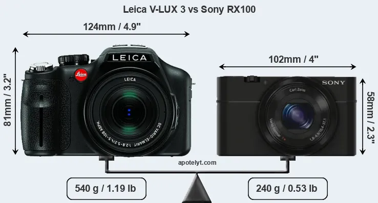 Size Leica V-LUX 3 vs Sony RX100