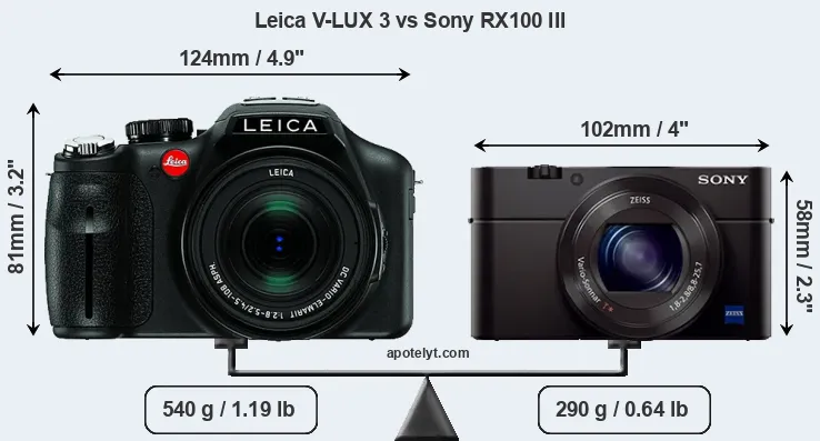 Size Leica V-LUX 3 vs Sony RX100 III