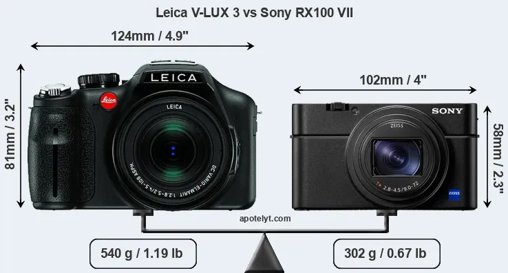 Size Leica V-LUX 3 vs Sony RX100 VII