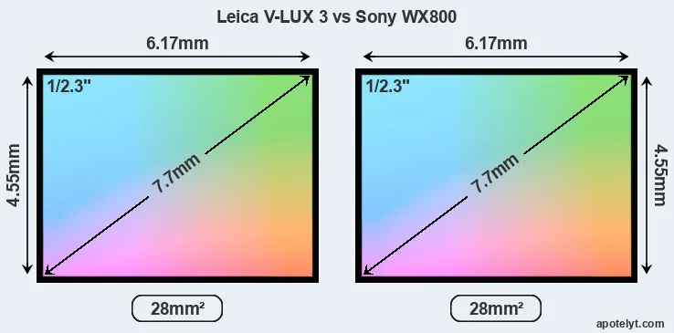 Leica V-LUX 3 and Sony WX800 sensor measures