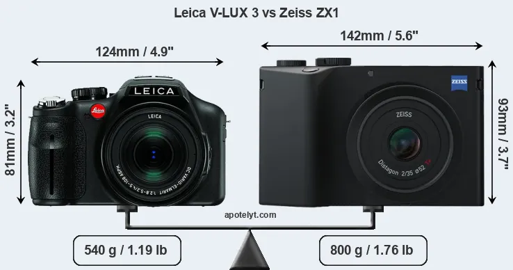 Size Leica V-LUX 3 vs Zeiss ZX1
