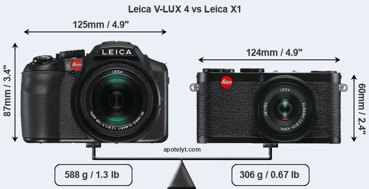 Size Leica V-LUX 4 vs Leica X1