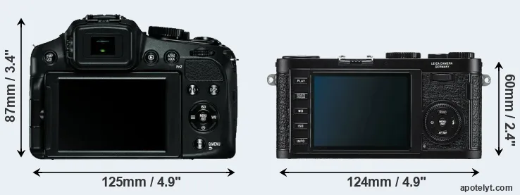 Comparison V-LUX 4 or X1 rear