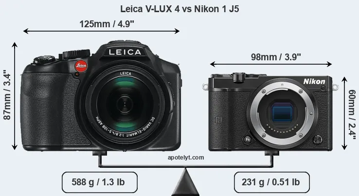 Size Leica V-LUX 4 vs Nikon 1 J5