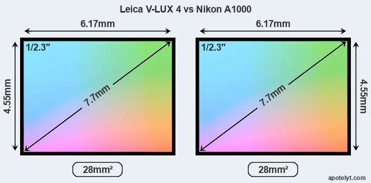 Leica V-LUX 4 and Nikon A1000 sensor measures