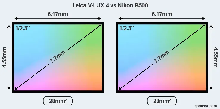 Leica V-LUX 4 and Nikon B500 sensor measures