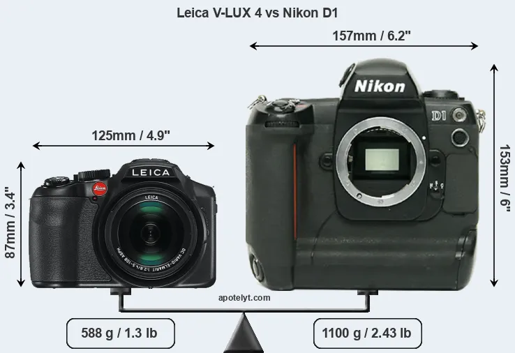 Size Leica V-LUX 4 vs Nikon D1